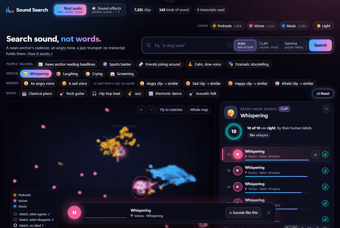 Audio embeddings showing matches for whispering among thousands of recordings