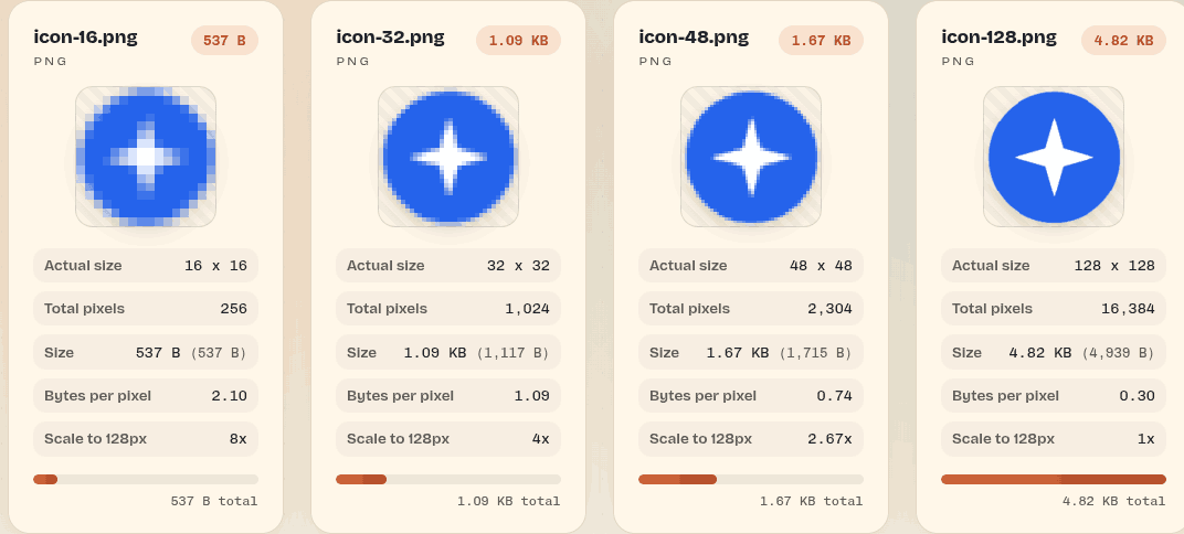 Favicon PNG sizes
