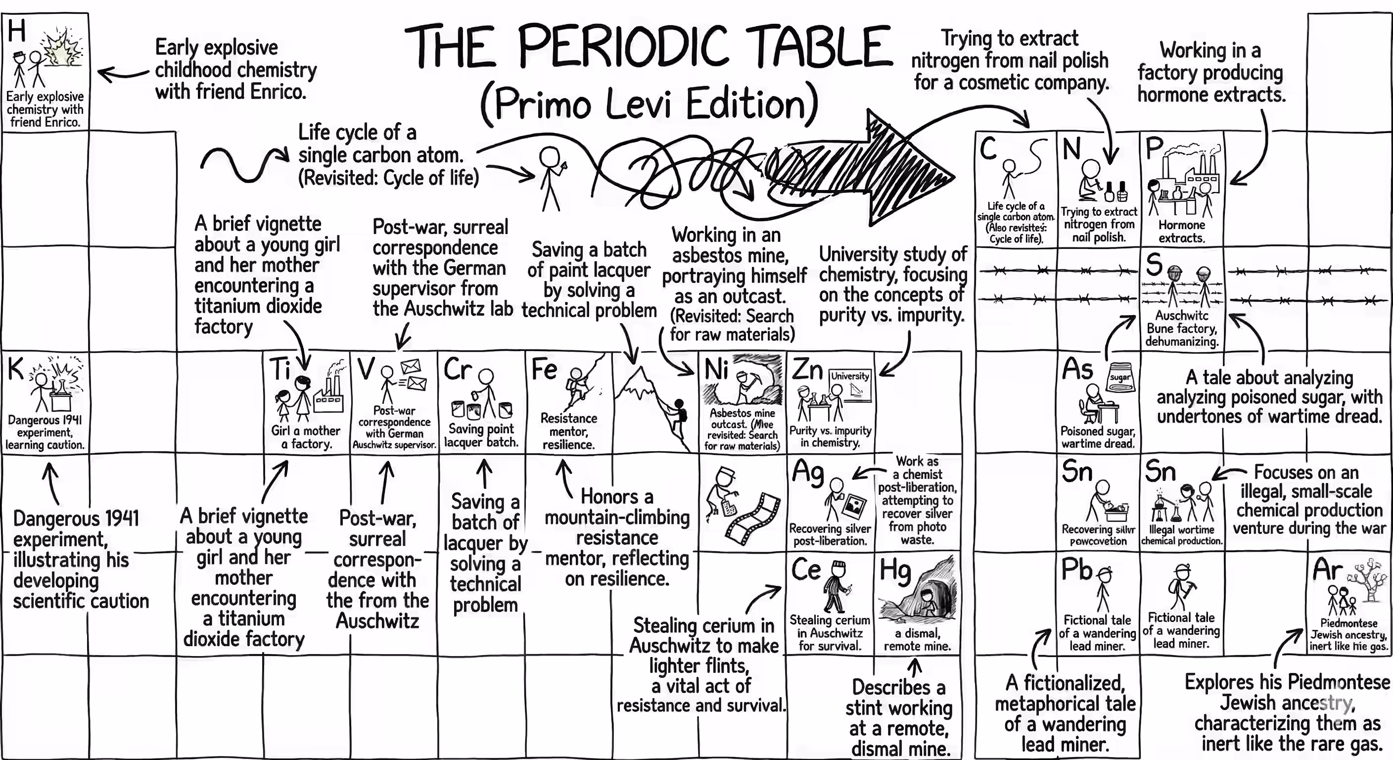 Quip: They say LLMs hallucinate. I say Primo Levi hallunicates.