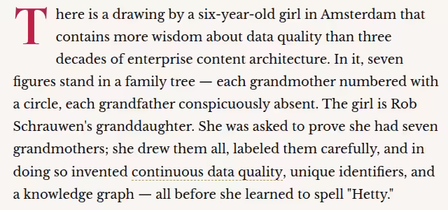 There is a drawing by a six-year-old girl in Amsterdam that contains more wisdom about data quality than three decades of enterprise content architecture. In it, seven figures stand in a family tree — each grandmother numbered with a circle, each grandfather conspicuously absent. The girl is Rob Schrauwen's granddaughter. She was asked to prove she had seven grandmothers; she drew them all, labeled them carefully, and in doing so invented continuous data quality, unique identifiers, and a knowledge graph — all before she learned to spell "Hetty."